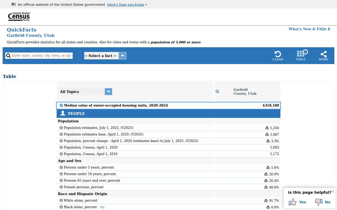 Garfield County criminal records population and geography context