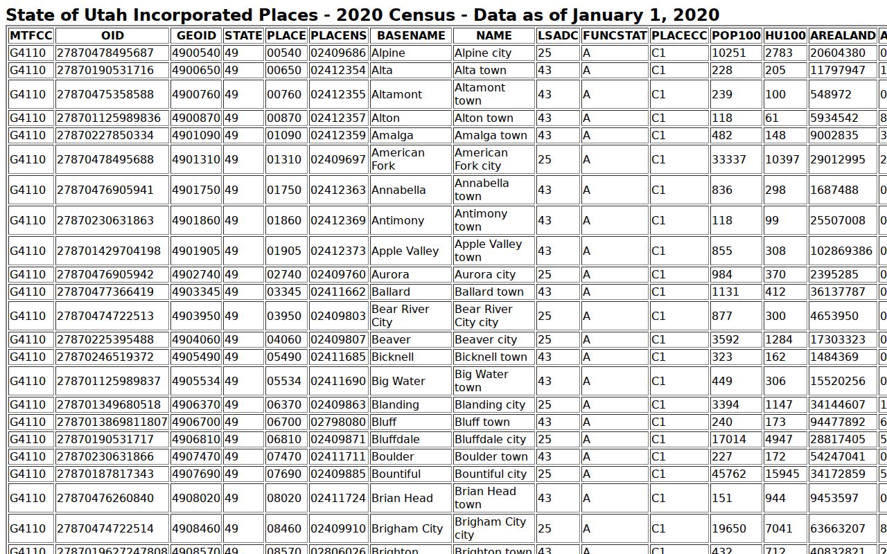 Tropic record check Garfield County incorporated population data